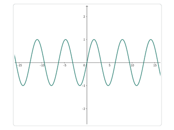 Visualize basic functions with ease